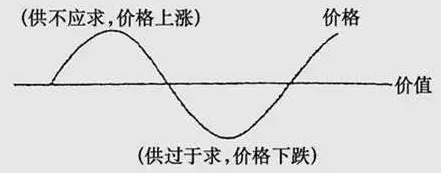 MLCC漲價潮下，國產被動元件廠該如何擺脫被動！